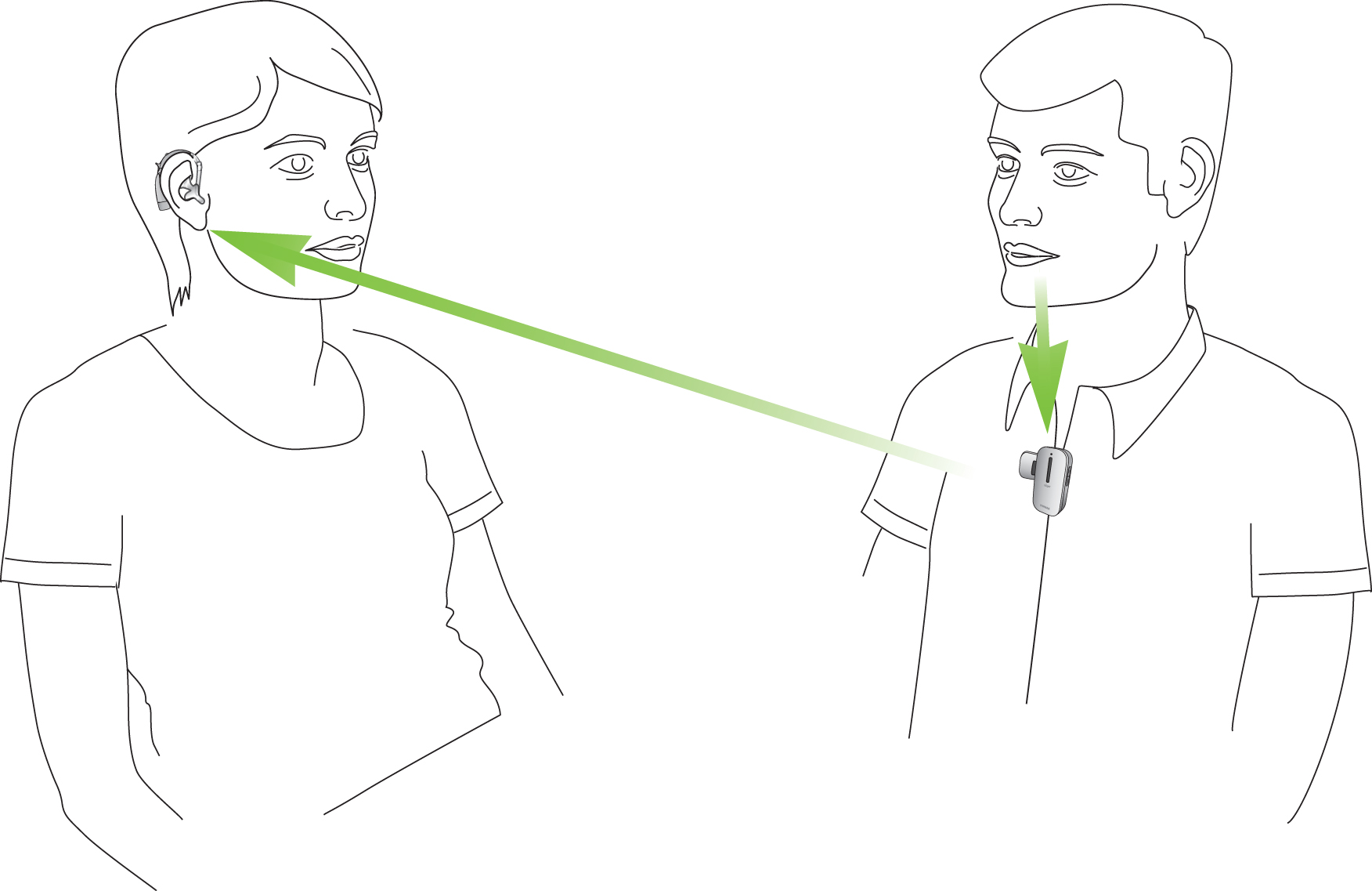 Roger Clip on Mic Phonak Canada Clinic Marketing